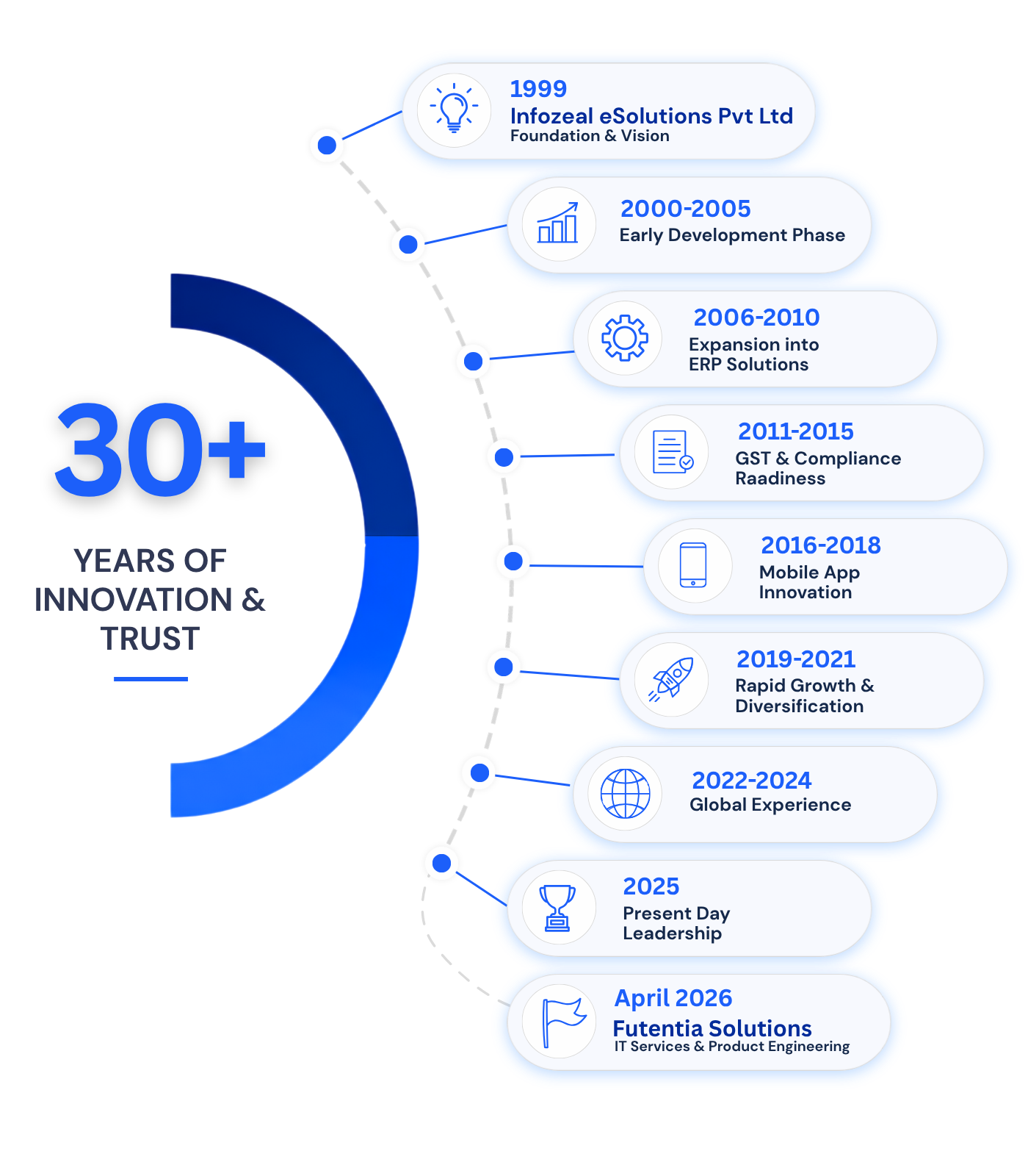 30 Years of Legacy 1