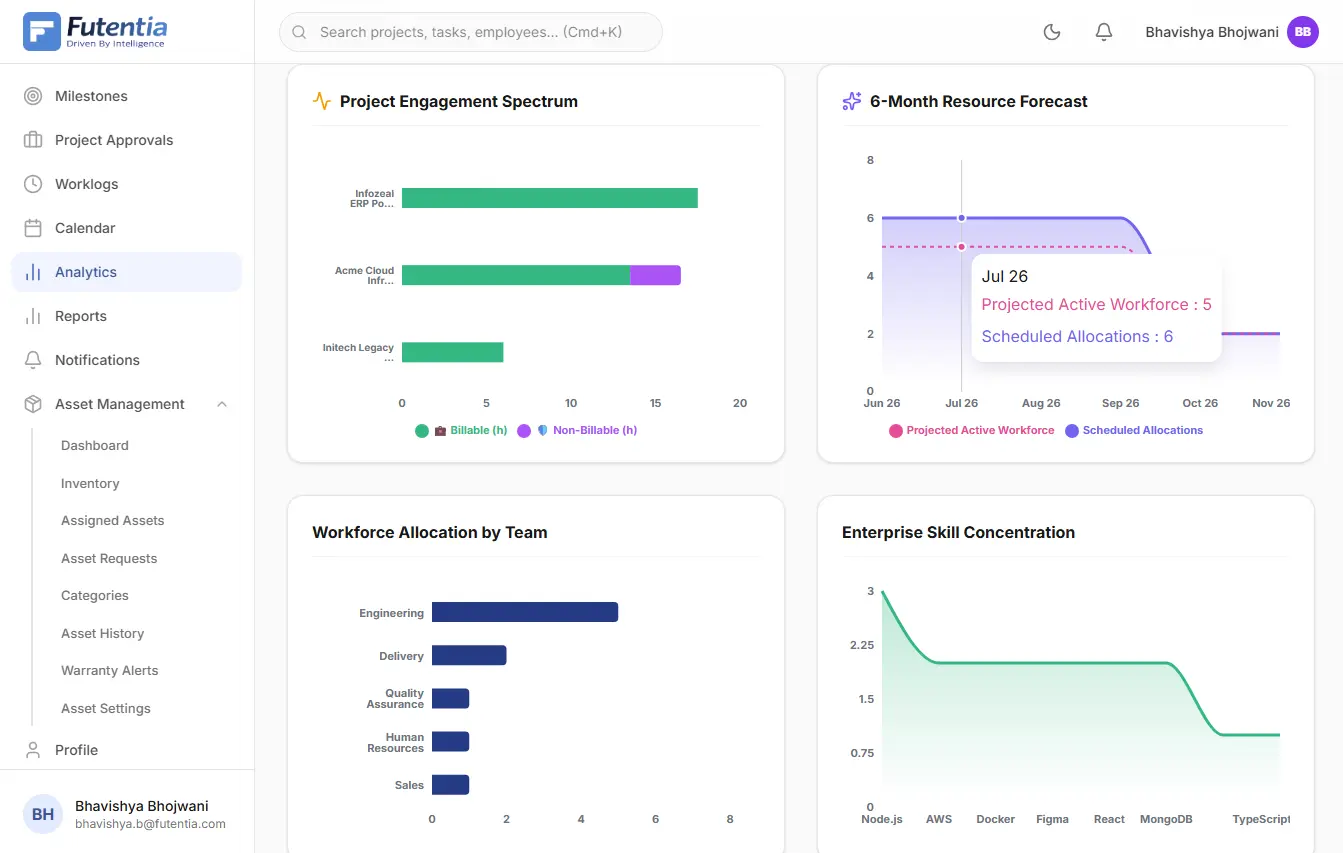 RMS_analytics