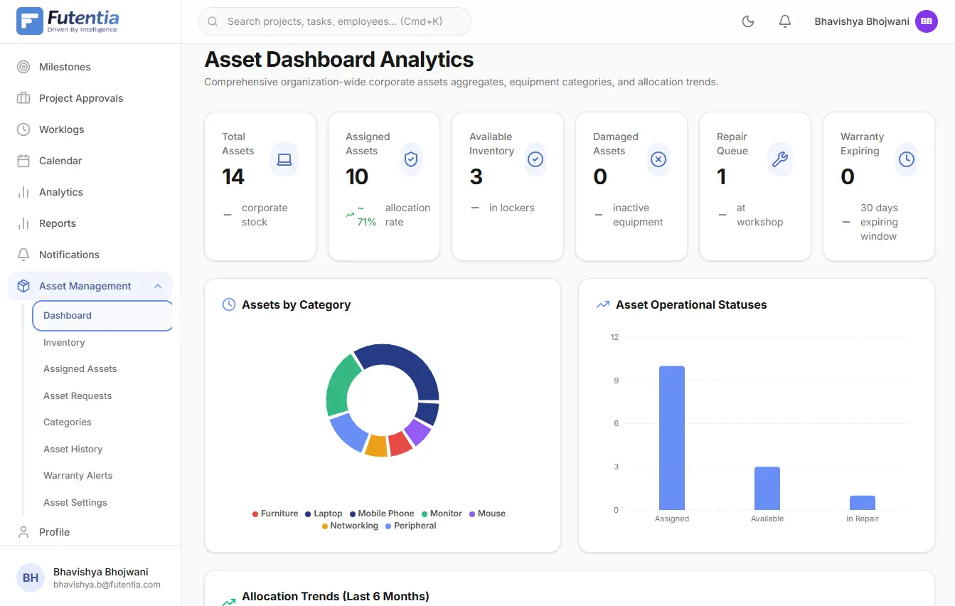RMS_asset_dashboard_analytics