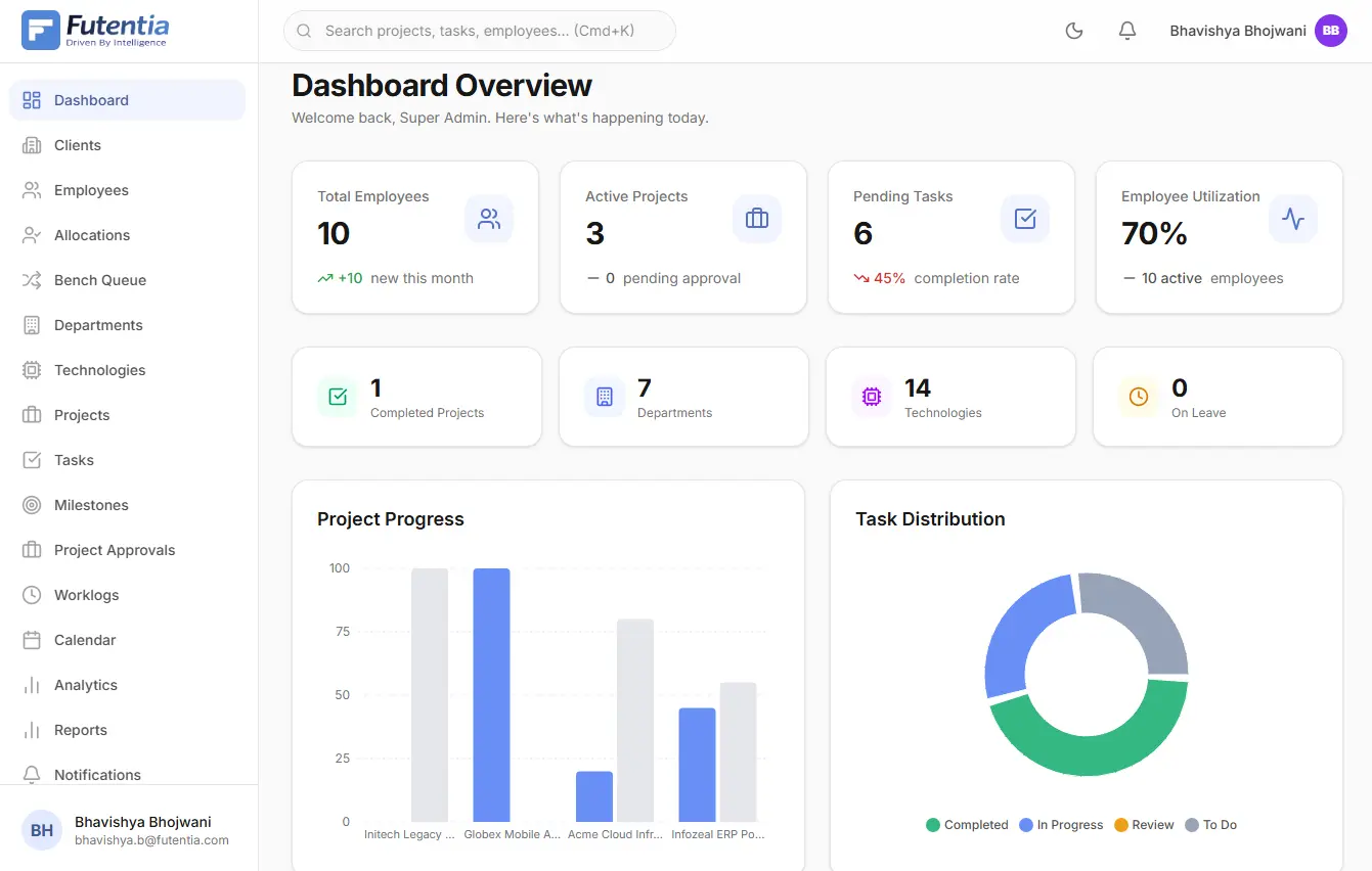 RMS_dashboard_overview