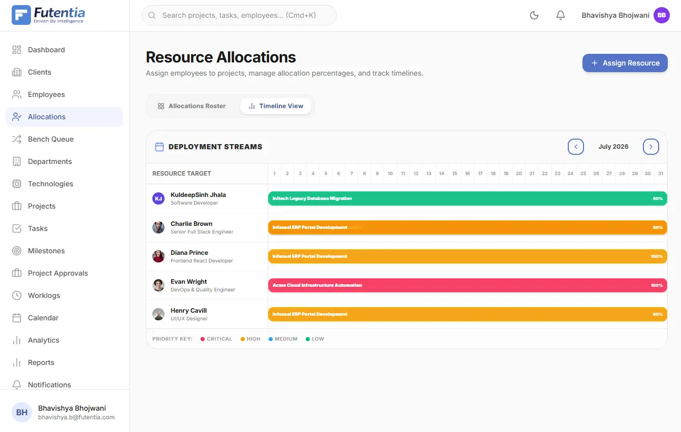 RMS_resource_allocations