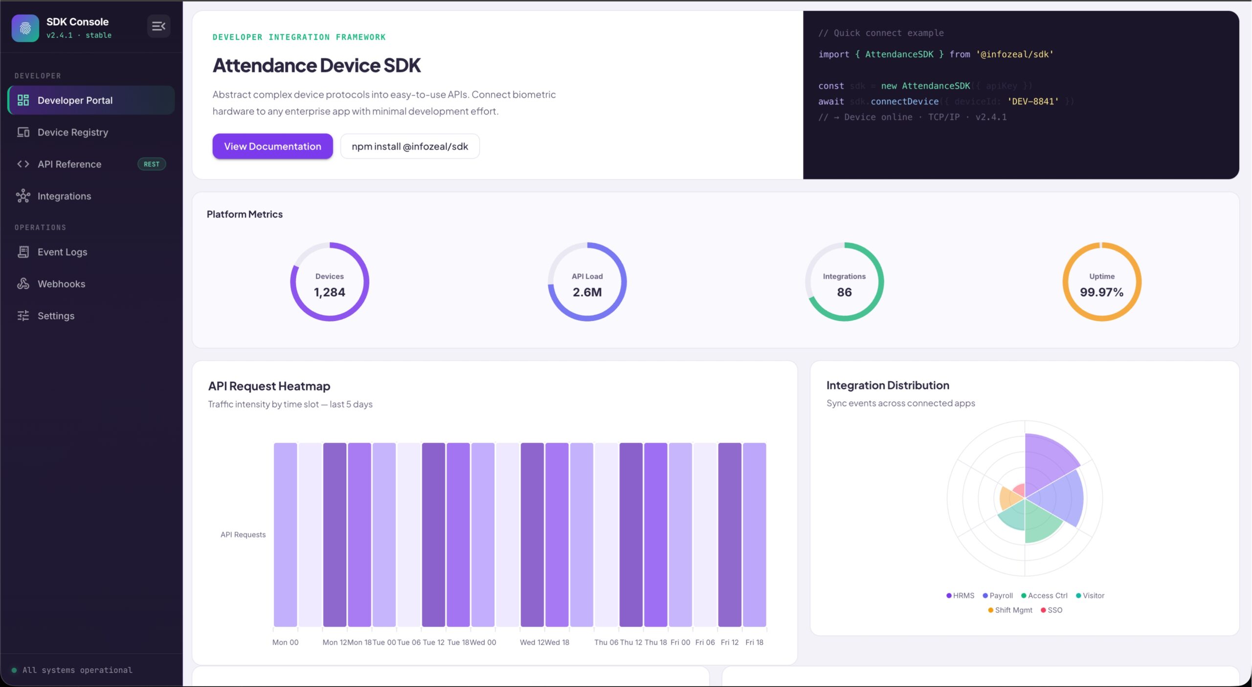 SDK for Attendance Devices -1